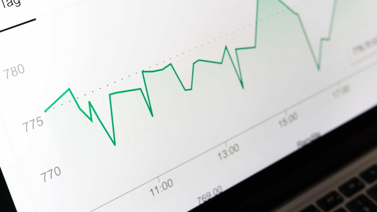 stock market chart displayed on laptop screen
