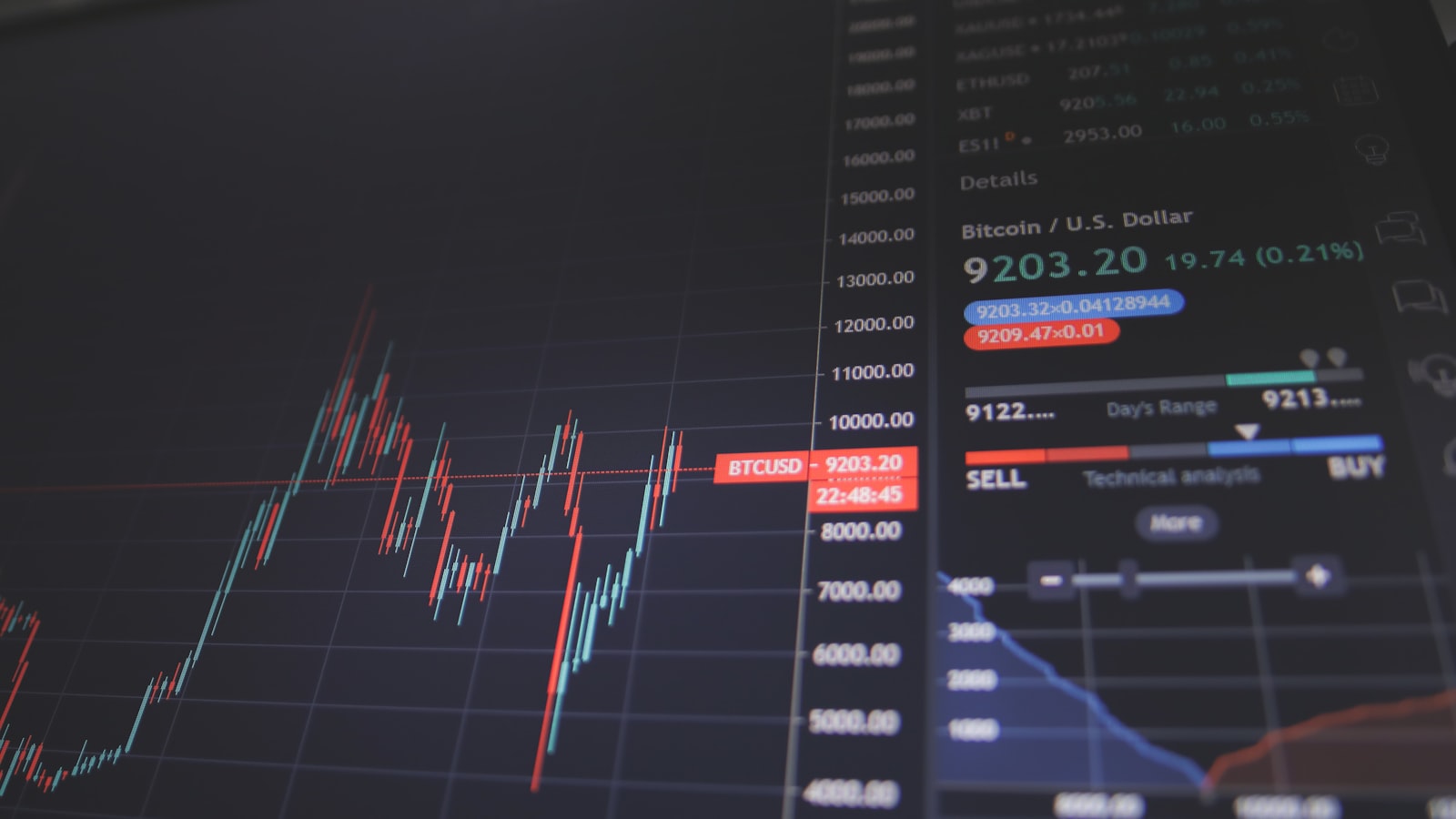 screen showing bitcoin trading chart